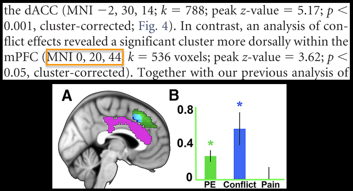 ../_images/ROI_Analysis_Jahn_Study.png